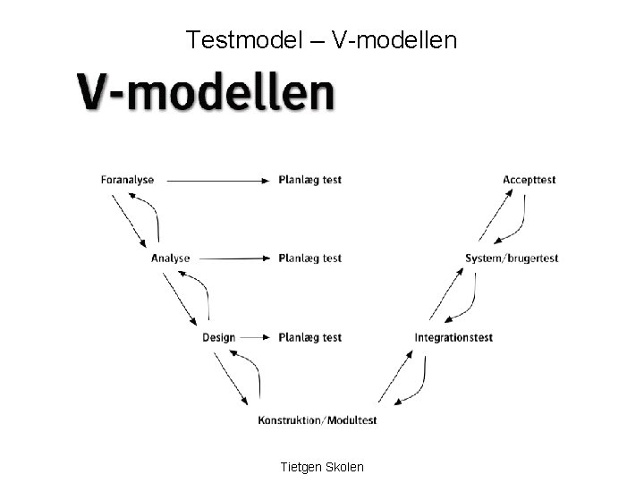 Testmodel – V-modellen Tietgen Skolen 