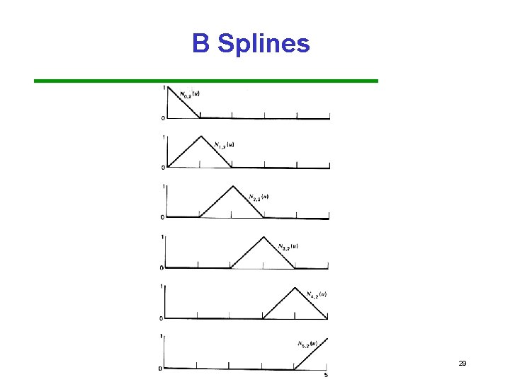 B Splines 29 B Splines 29