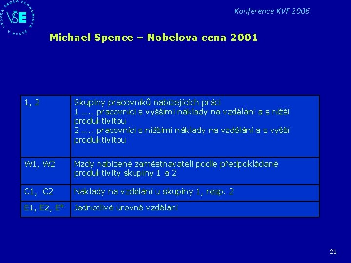 Konference KVF 2006 Michael Spence – Nobelova cena 2001 1, 2 Skupiny pracovníků nabízejících