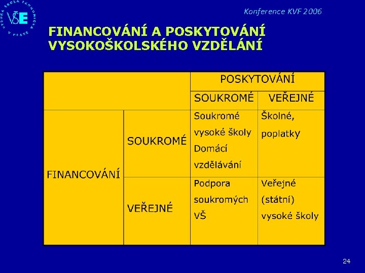 Konference KVF 2006 FINANCOVÁNÍ A POSKYTOVÁNÍ VYSOKOŠKOLSKÉHO VZDĚLÁNÍ 24 