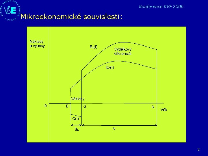 Konference KVF 2006 Mikroekonomické souvislosti: 3 