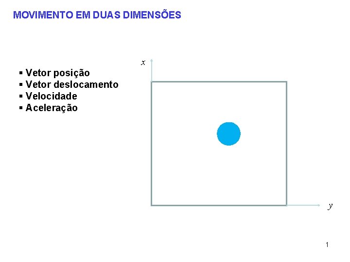 MOVIMENTO EM DUAS DIMENSÕES x § Vetor posição § Vetor deslocamento § Velocidade §