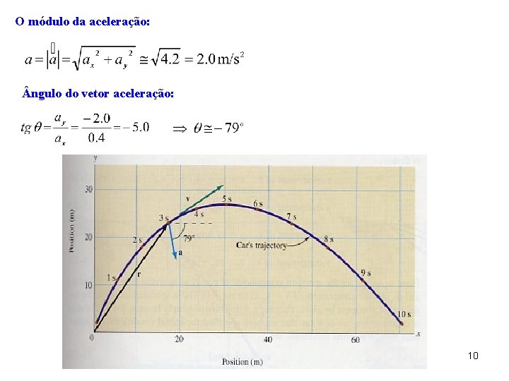O módulo da aceleração: ngulo do vetor aceleração: 10 