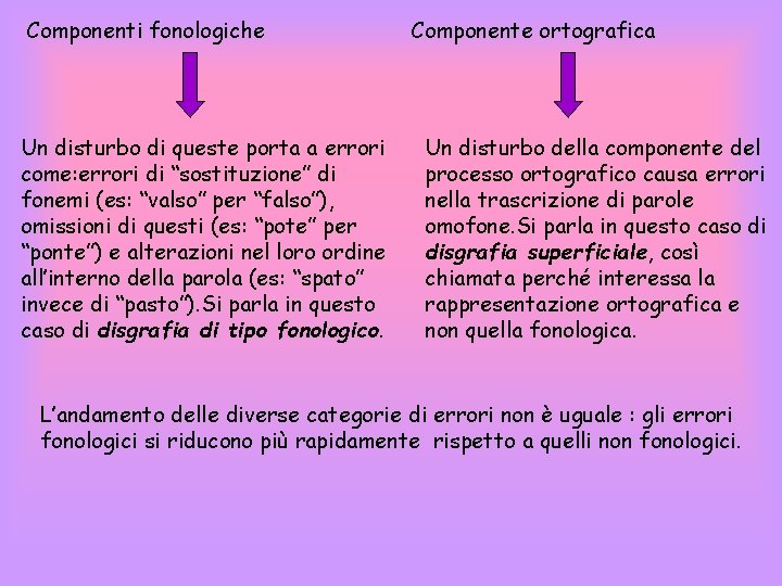 Componenti fonologiche Un disturbo di queste porta a errori come: errori di “sostituzione” di