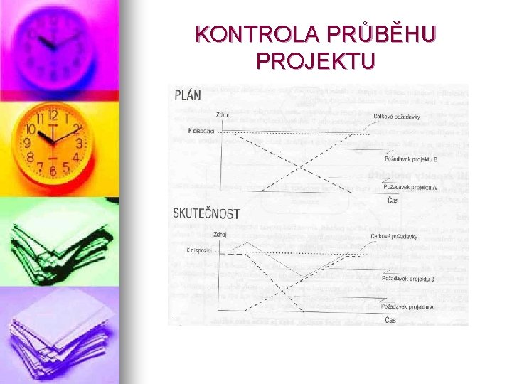 KONTROLA PRŮBĚHU PROJEKTU 