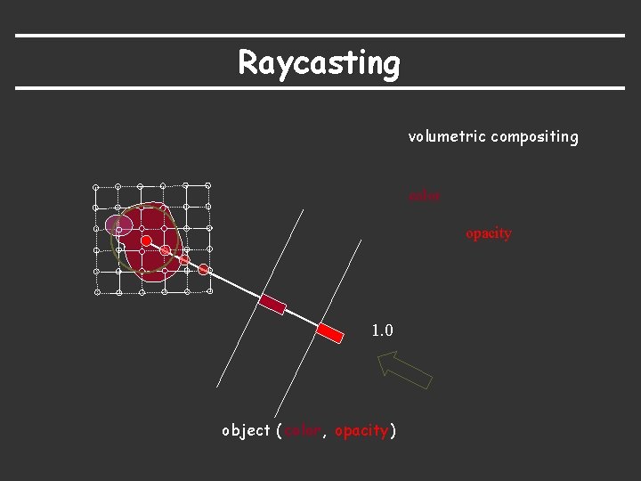 Raycasting volumetric compositing color opacity 1. 0 object ( color, opacity) 