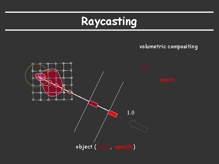 Raycasting volumetric compositing color opacity 1. 0 object ( color, opacity) 