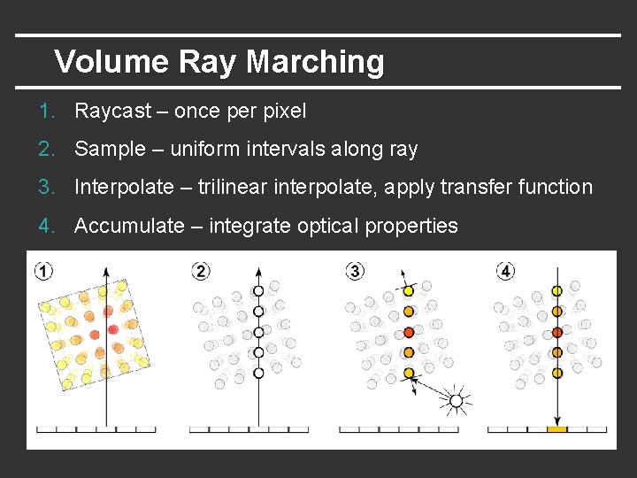 Volume Ray Marching 1. Raycast – once per pixel 2. Sample – uniform intervals