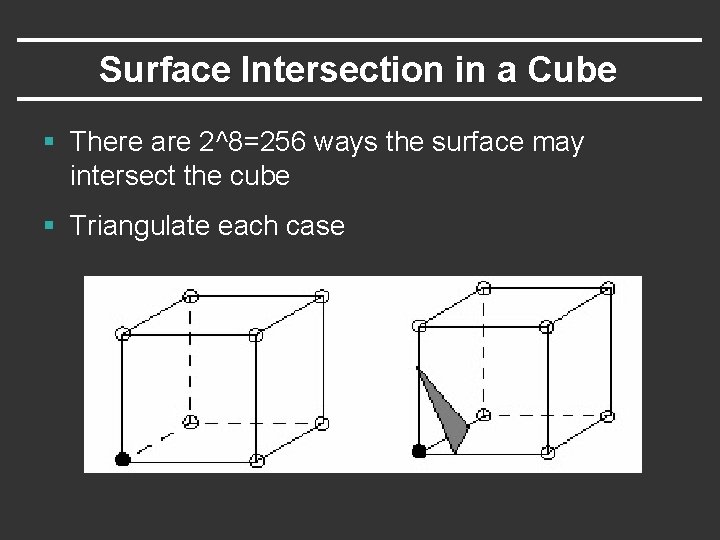 Surface Intersection in a Cube § There are 2^8=256 ways the surface may intersect