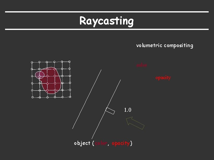 Raycasting volumetric compositing color opacity 1. 0 object ( color, opacity) 