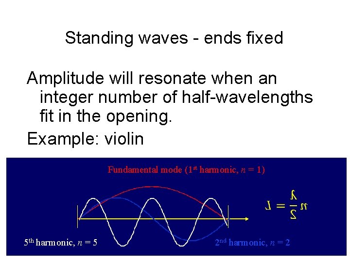 Standing waves - ends fixed Amplitude will resonate when an integer number of half-wavelengths