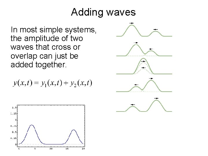 Adding waves In most simple systems, the amplitude of two waves that cross or