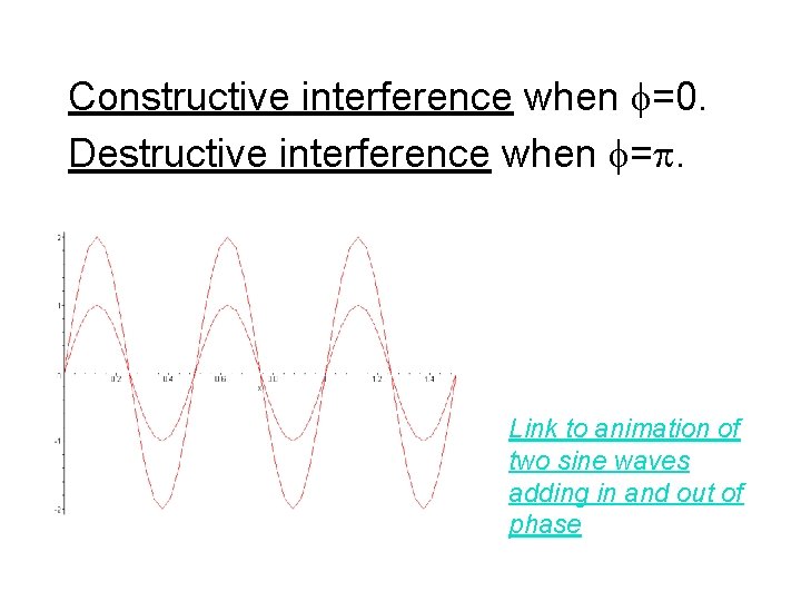Constructive interference when =0. Destructive interference when =. Link to animation of two sine