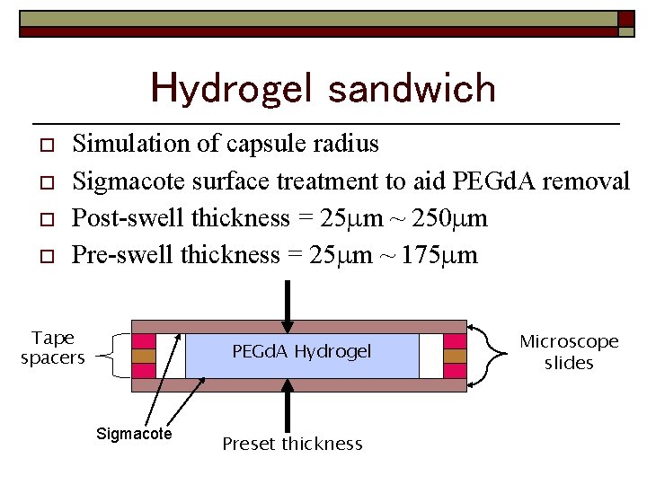 Hydrogel sandwich o o Simulation of capsule radius Sigmacote surface treatment to aid PEGd.