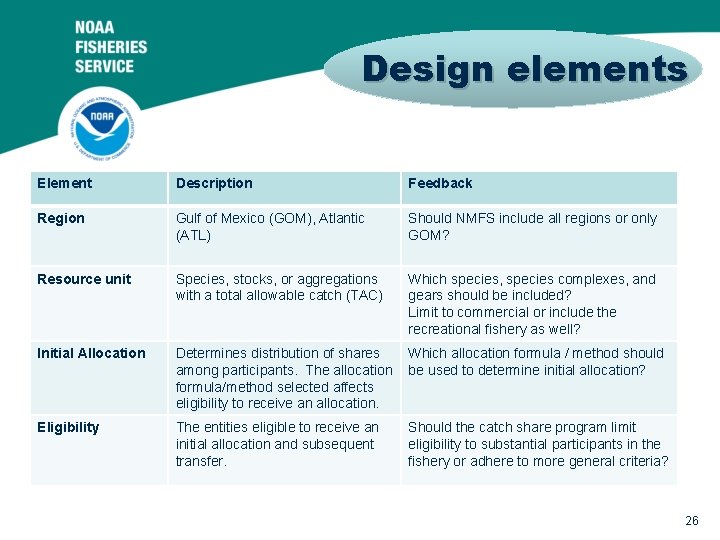 Design elements Element Description Feedback Region Gulf of Mexico (GOM), Atlantic (ATL) Should NMFS