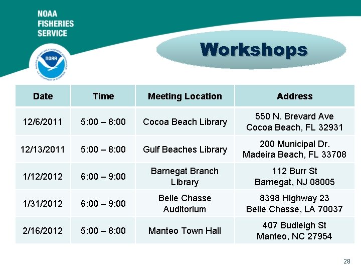 Workshops Date Time Meeting Location Address 12/6/2011 5: 00 – 8: 00 Cocoa Beach