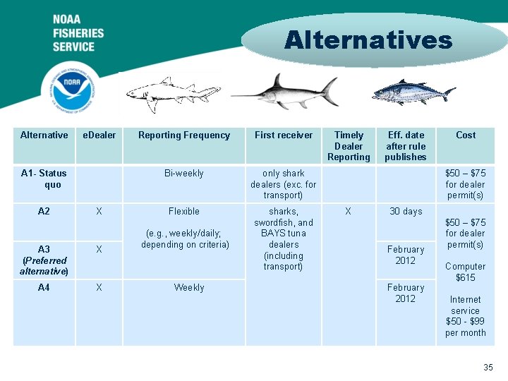 Alternatives Alternative e. Dealer A 1 - Status quo A 2 X A 3