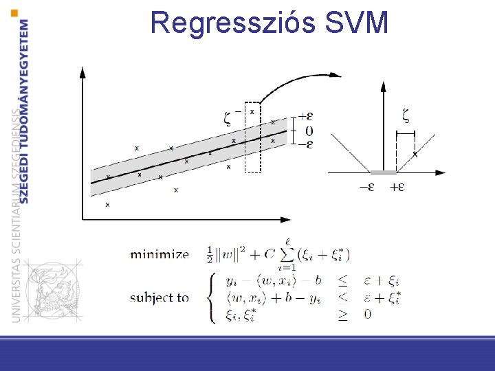 Regressziós SVM 