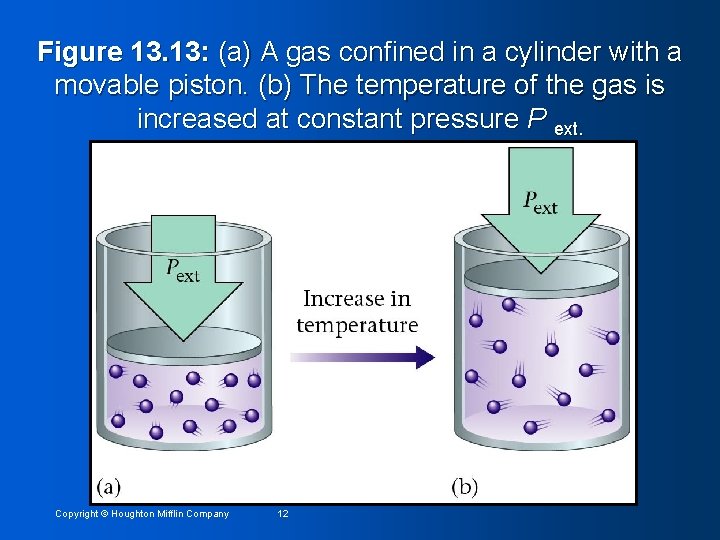 Figure 13. 13: (a) A gas confined in a cylinder with a movable piston.