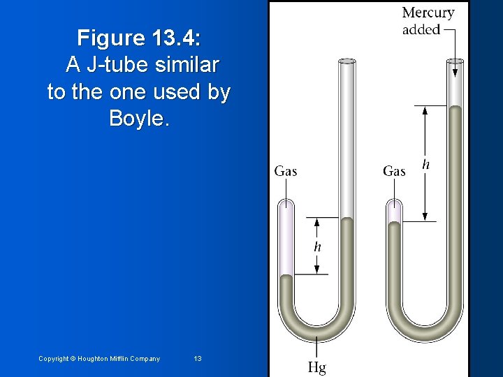 Figure 13. 4: A J-tube similar to the one used by Boyle. Copyright ©