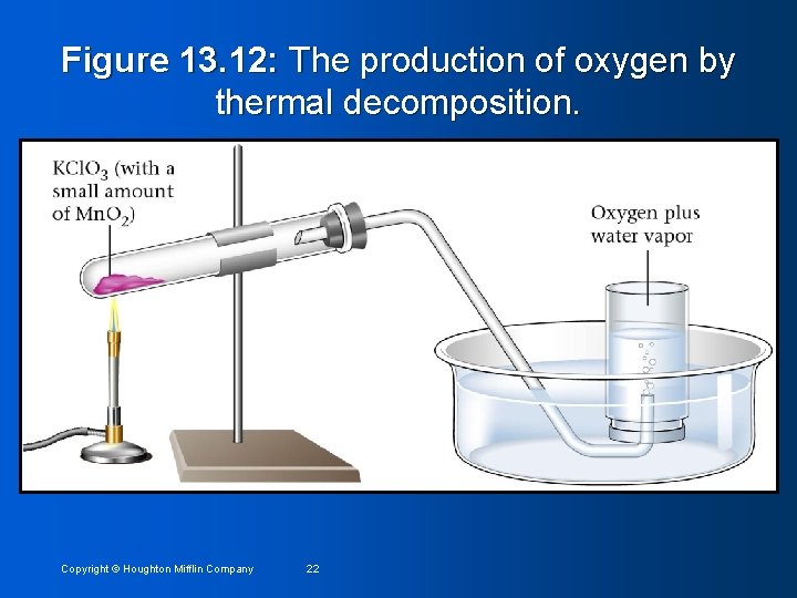 Figure 13. 12: The production of oxygen by thermal decomposition. Copyright © Houghton Mifflin