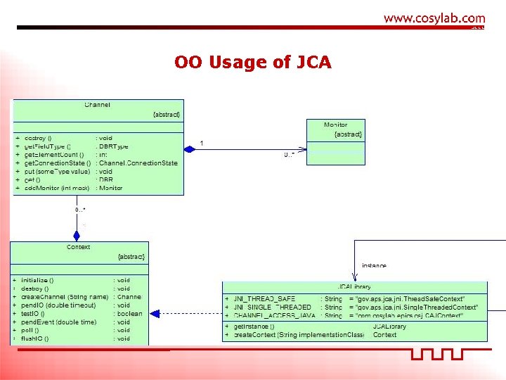 OO Usage of JCA 