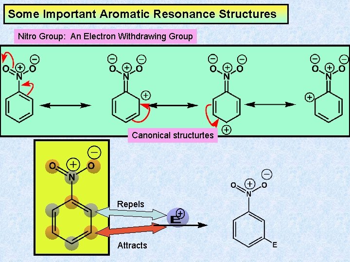 Some Important Aromatic Resonance Structures Nitro Group: An Electron Withdrawing Group Canonical structurtes Repels Some Important Aromatic Resonance Structures Nitro Group: An Electron Withdrawing Group Canonical structurtes Repels