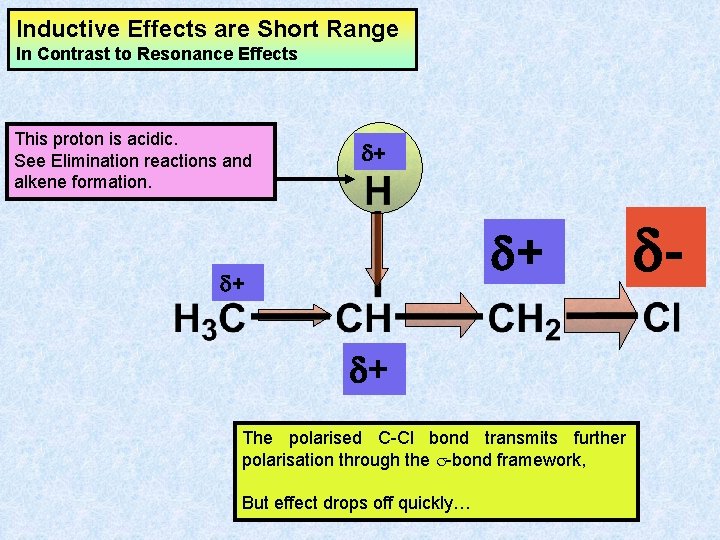 Inductive Effects are Short Range In Contrast to Resonance Effects This proton is acidic. Inductive Effects are Short Range In Contrast to Resonance Effects This proton is acidic.