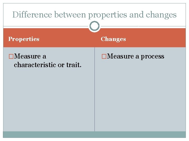 Difference between properties and changes Properties Changes �Measure a process characteristic or trait. 
