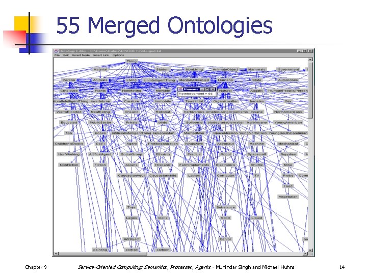 55 Merged Ontologies Chapter 9 Service-Oriented Computing: Semantics, Processes, Agents - Munindar Singh and