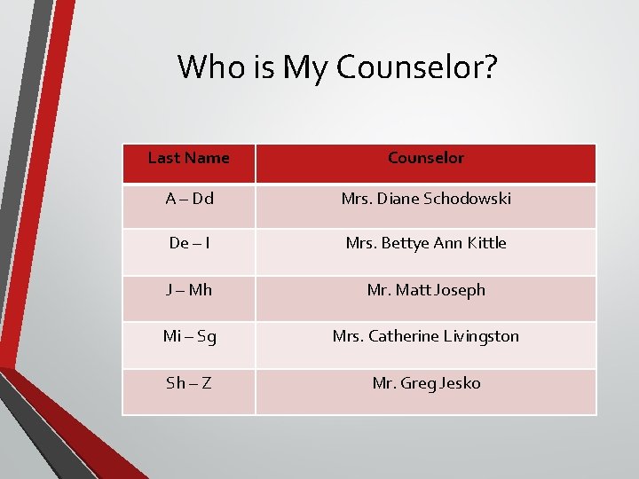 Who is My Counselor? Last Name Counselor A – Dd Mrs. Diane Schodowski De Who is My Counselor? Last Name Counselor A – Dd Mrs. Diane Schodowski De