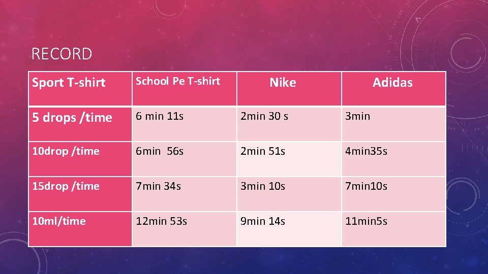 RECORD Sport T-shirt School Pe T-shirt Nike Adidas 5 drops /time 6 min 11