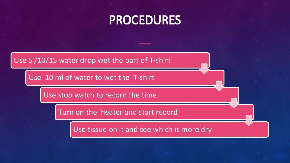 PROCEDURES Use 5 /10/15 water drop wet the part of T-shirt Use 10 ml