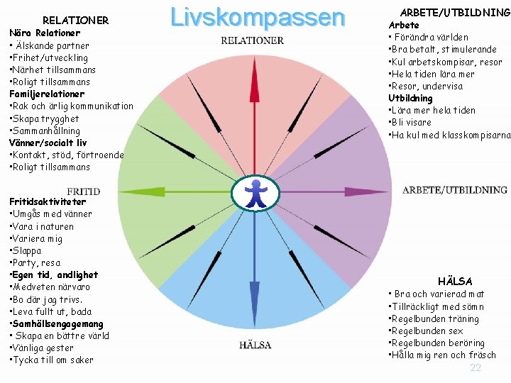 RELATIONER Nära Relationer • Älskande partner • Frihet/utveckling • Närhet tillsammans • Roligt tillsammans