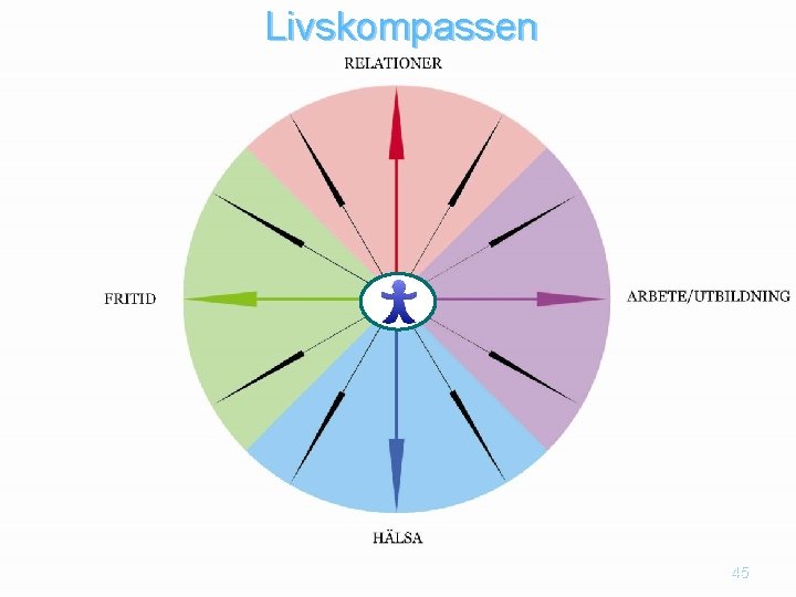 Livskompassen 45 11 
