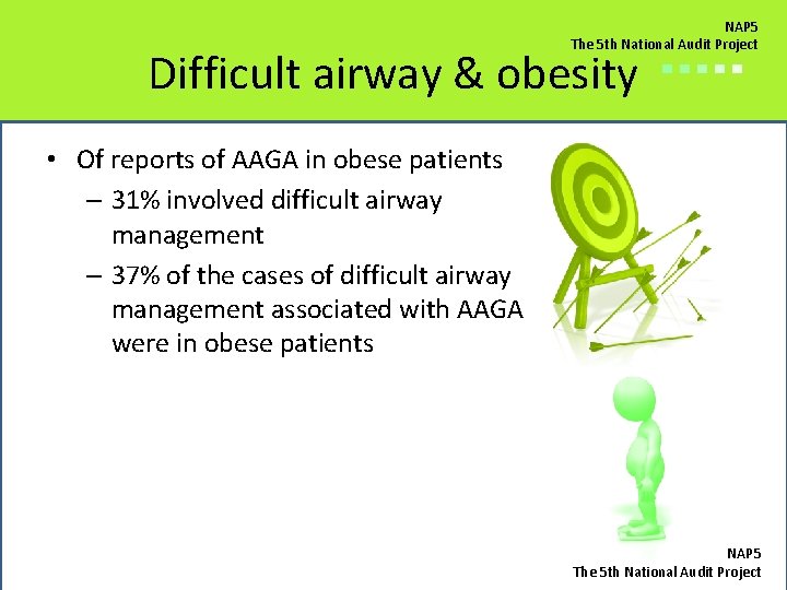 NAP 5 The 5 th National Audit Project Difficult airway & obesity ■■■■■ •