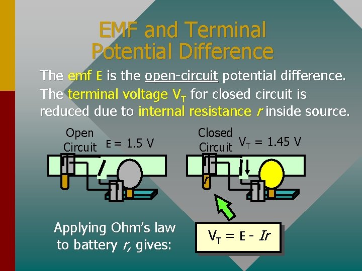 EMF and Terminal Potential Difference The emf E is the open-circuit potential difference. The
