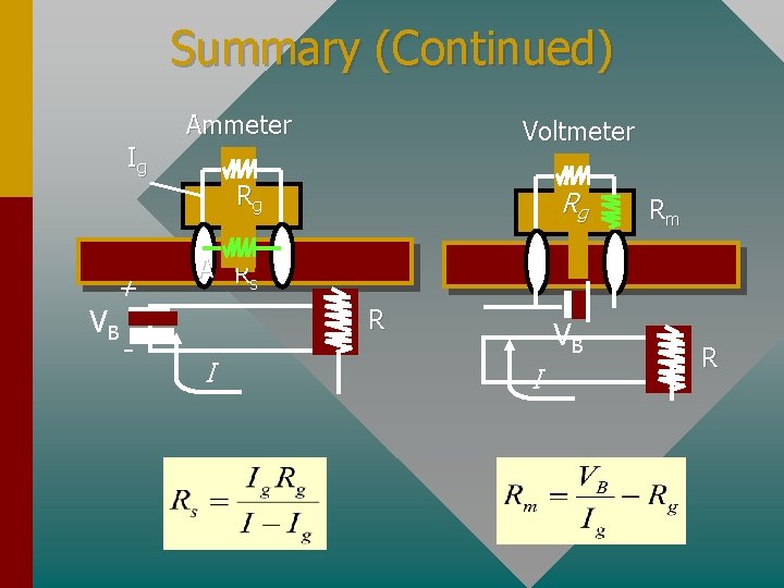 Summary (Continued) Ammeter Voltmeter Ig Rg + Rm A Rs VB - Rg R