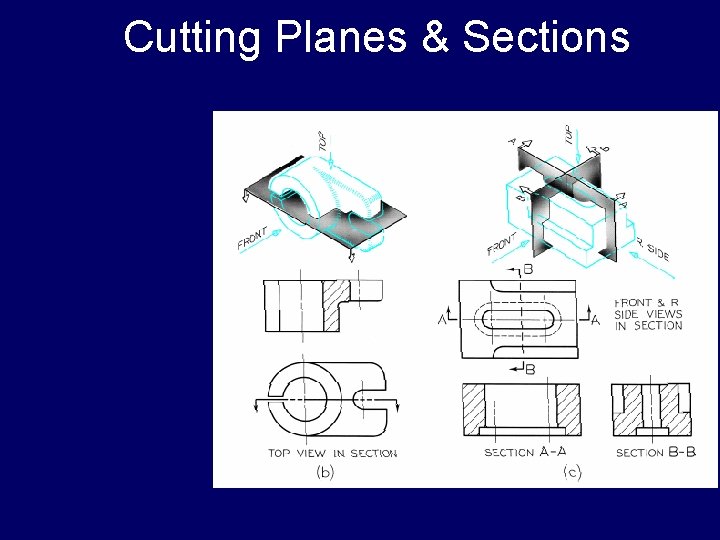 Cutting Planes & Sections 