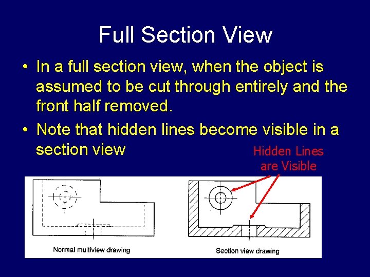 Full Section View • In a full section view, when the object is assumed