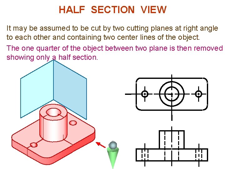 HALF SECTION VIEW It may be assumed to be cut by two cutting planes