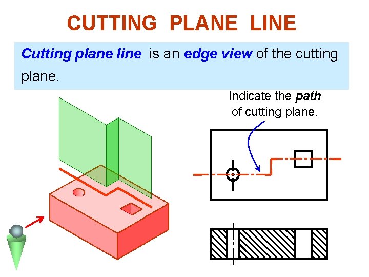 CUTTING PLANE LINE Cutting plane line is an edge view of the cutting plane.