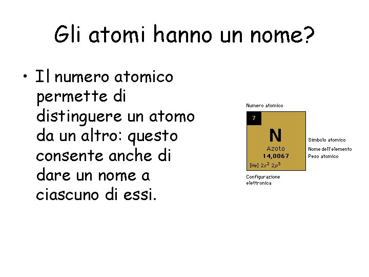 Gli atomi hanno un nome? • Il numero atomico permette di distinguere un atomo