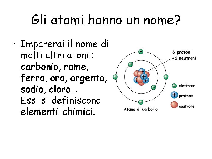 Gli atomi hanno un nome? • Imparerai il nome di molti altri atomi: carbonio,