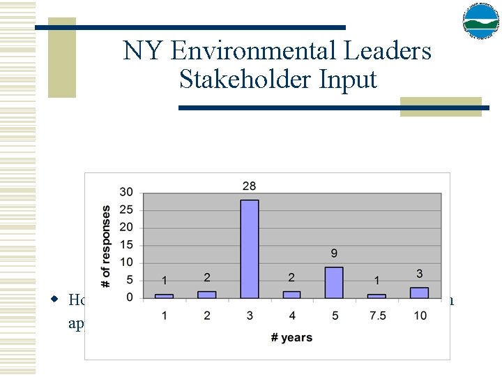 NY Environmental Leaders Stakeholder Input w How many years should be considered when assessing
