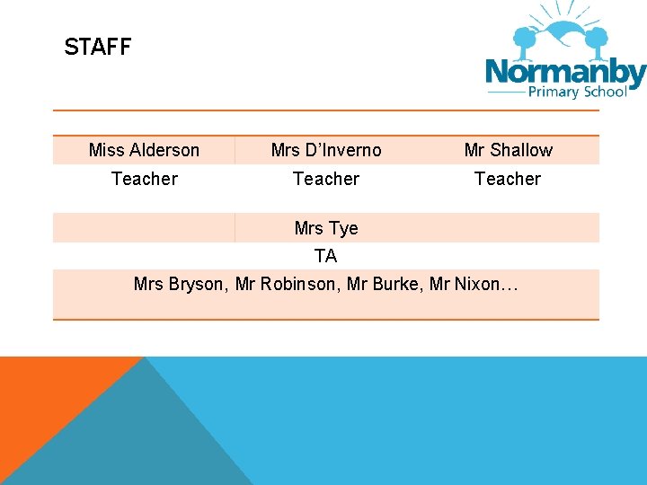 STAFF Miss Alderson Mrs D’Inverno Mr Shallow Teacher Mrs Tye TA Mrs Bryson, Mr