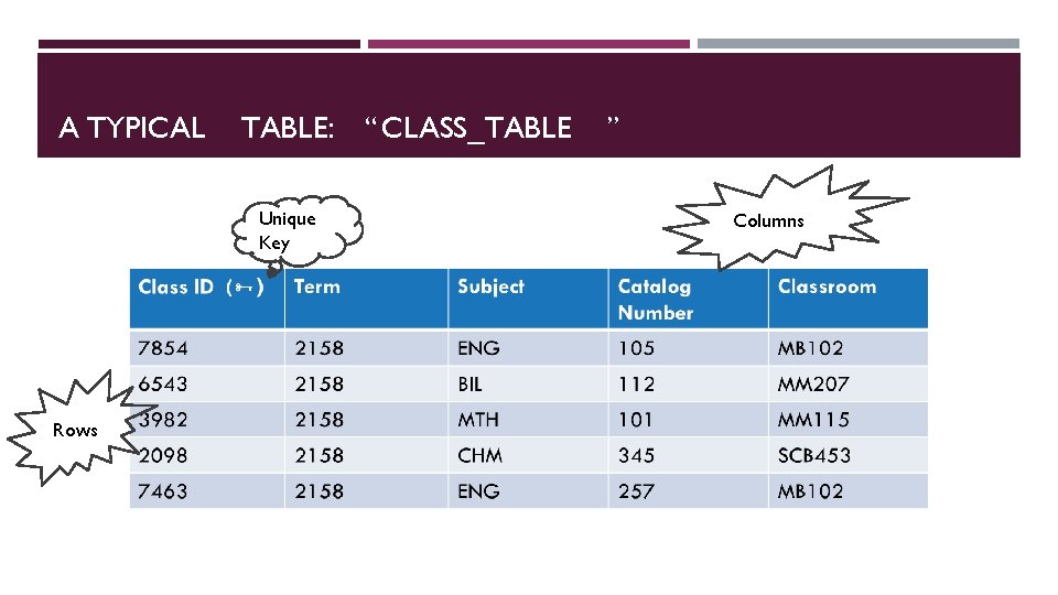 A TYPICAL TABLE: “ CLASS_TABLE Unique Key Rows ” Columns 