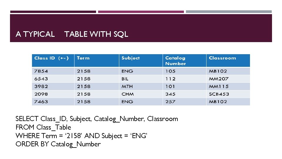 A TYPICAL TABLE WITH SQL SELECT Class_ID, Subject, Catalog_Number, Classroom FROM Class_Table WHERE Term