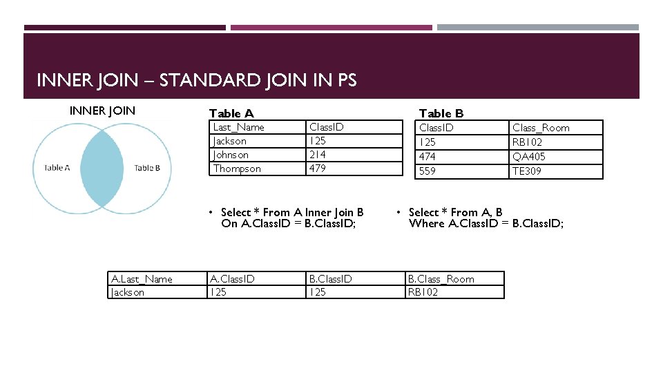 INNER JOIN – STANDARD JOIN IN PS INNER JOIN Table A Last_Name Jackson Johnson