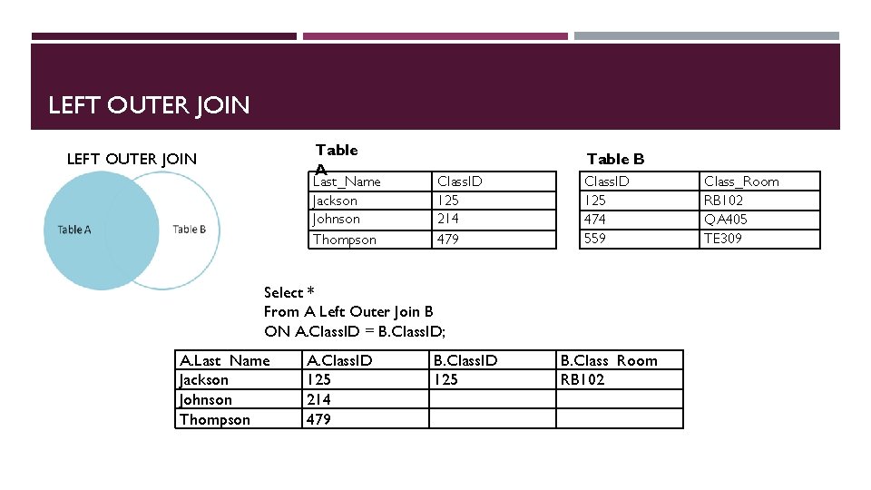 LEFT OUTER JOIN Table A LEFT OUTER JOIN Last_Name Jackson Johnson Thompson Table B